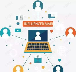 從傳統到互聯 企業營銷思維的數字化轉型路徑