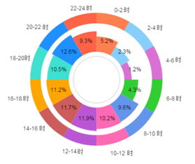 移動(dòng)互聯(lián)時(shí)代的郵件營(yíng)銷 破局與增長(zhǎng)新路徑