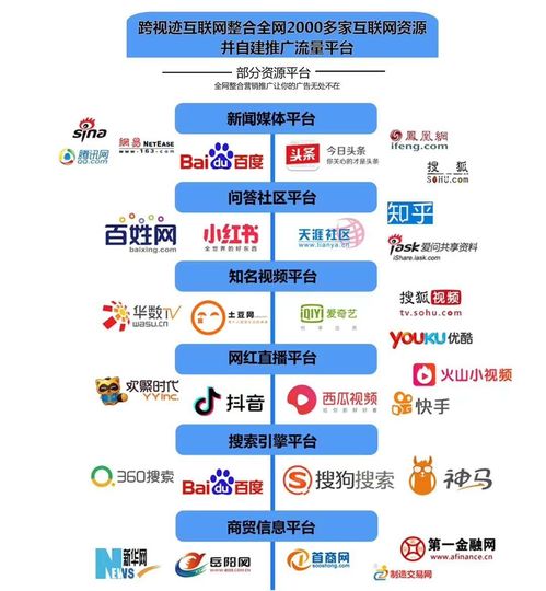 跨視跡互聯(lián)網(wǎng) 顛覆傳統(tǒng)商業(yè)模式，實(shí)現(xiàn)銷售局勢(shì)逆轉(zhuǎn)的新引擎